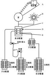 單線式集中潤滑系統(tǒng)介紹
